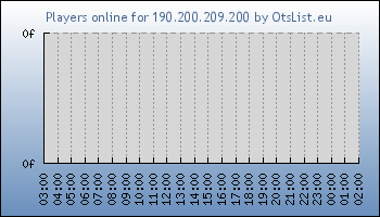 Statistics for server ID 19912