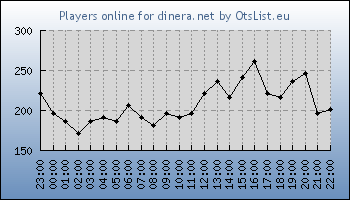 Statistics for server ID 36133