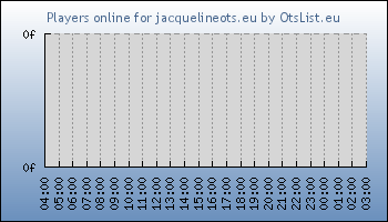 Statistics for server ID 36209