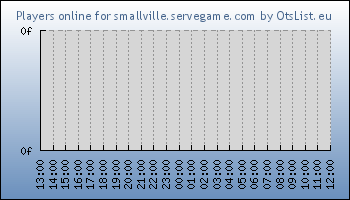 Statistics for server ID 36243