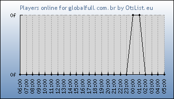 Statistics for server ID 36290