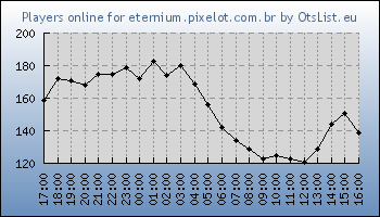 Statistics for server ID 36316