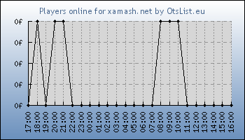 Statistics for server ID 36321