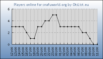 Statistics for server ID 36356