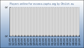 Statistics for server ID 36357