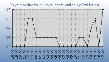 Statistics for server ID 36361