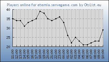 Statistics for server ID 36363