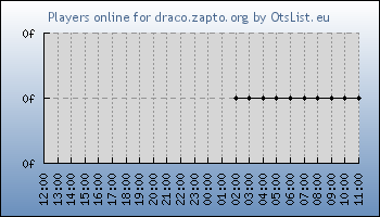 Statistics for server ID 36379