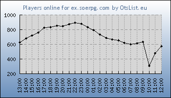 Statistics for server ID 36391