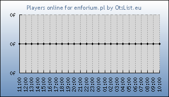 Statistics for server ID 36409