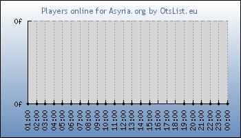 Statistics for server ID 36422