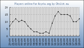 Statistics for server ID 36426