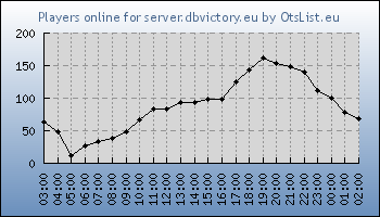 Statistics for server ID 36464